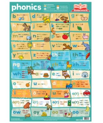 Image of Phonics Wallchart